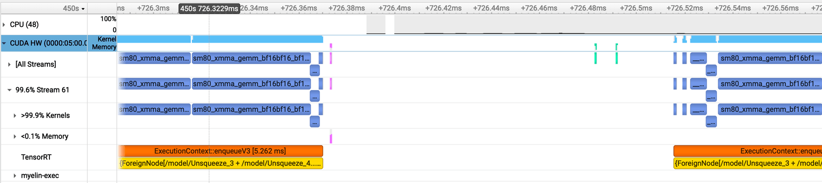 Zoomed Nsight timeline — HtoD (green) and DtoH (pink) transfers